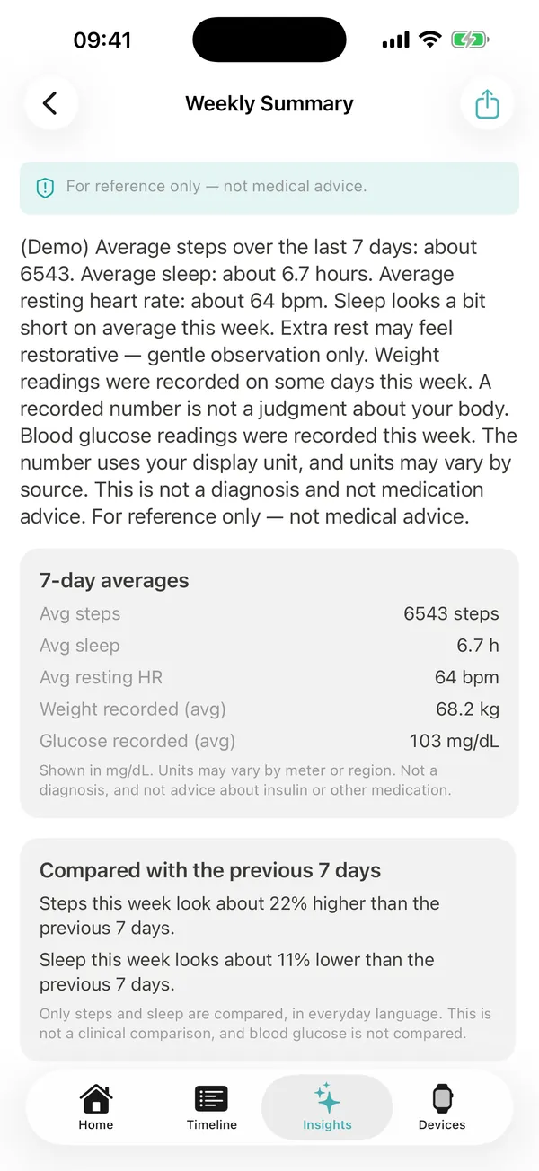 YesHealth Weekly summary screen