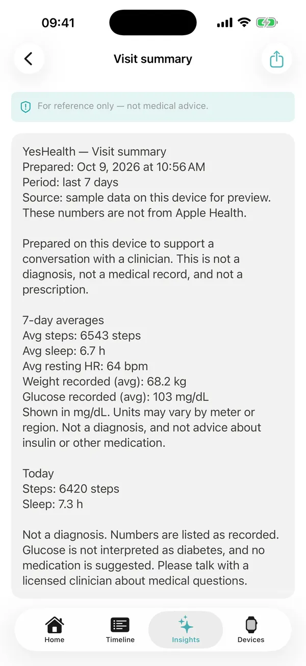 YesHealth Visit summary screen